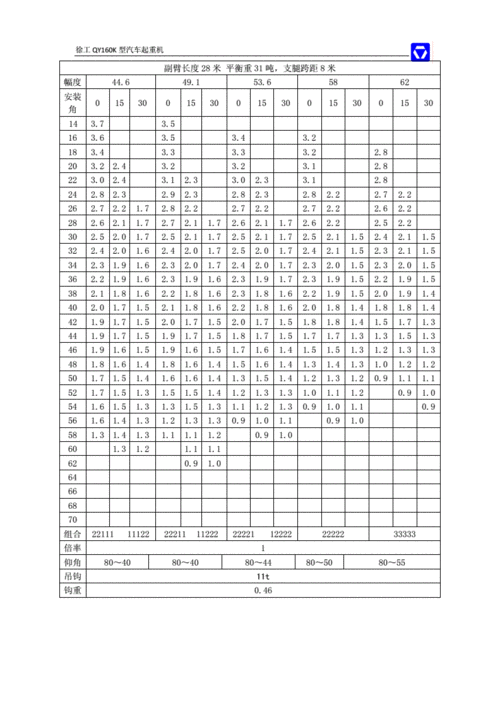 徐工集团qy160k型汽车起重机[共8页].pdf 8页