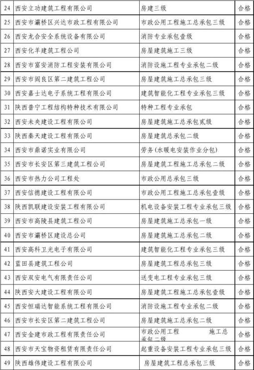 陕西建筑施工单位名单(120家)