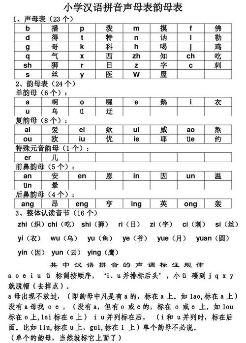 小学汉语拼音声母表韵母表 26个字母书写笔顺