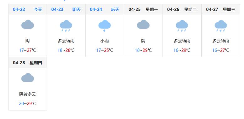 罗城县龙岸镇天气预报一周
