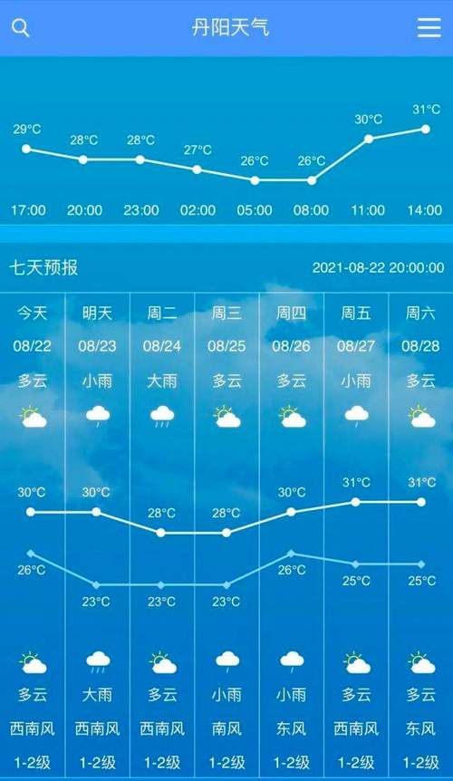 江西南丰气预报一周天气 - 神木天气网
