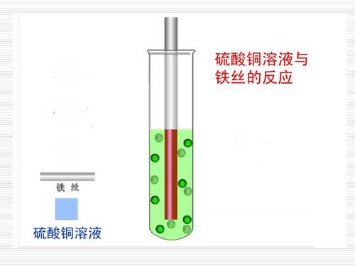 硫酸铜溶液与 铁丝的反应 硫酸铜溶液 硫酸铜溶液