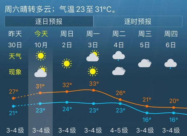 国庆节一周天气统计表(国庆假期晴雨冷热)(1)