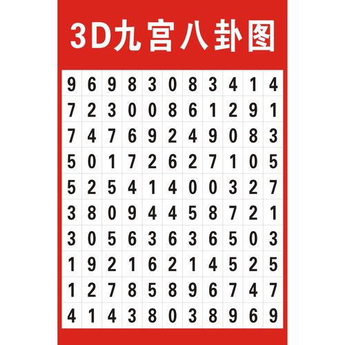 福彩3d九宫八卦图算法