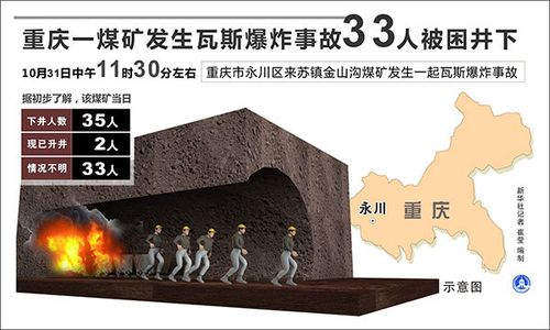 图表:重庆一煤矿发生瓦斯爆炸事故33人被困井下 新华社记者 崔莹 编制