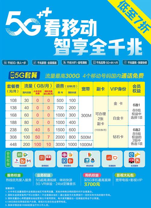 2021中国移动5g套餐价格表 移动5g卡最新流量套餐资费一览表-富家子