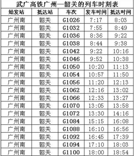 广州省站到东莞南城汽车站时刻表