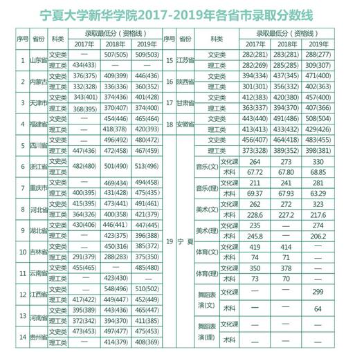 2022宁夏大学新华学院录取分数线一览表(含2020-2021历年)