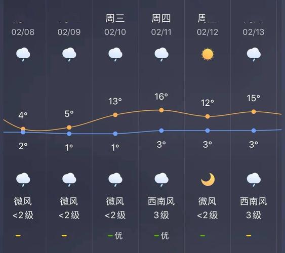 阴有小阵雨宣威未来24小时天气预报