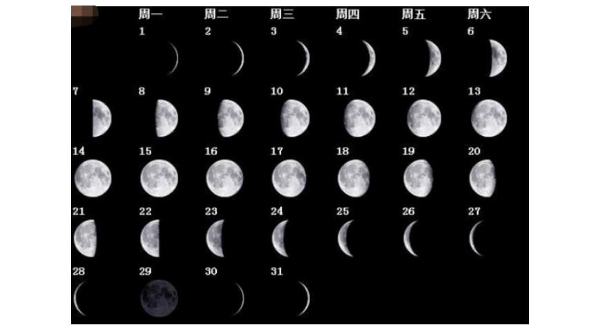 月相变化上半月亮面在哪边