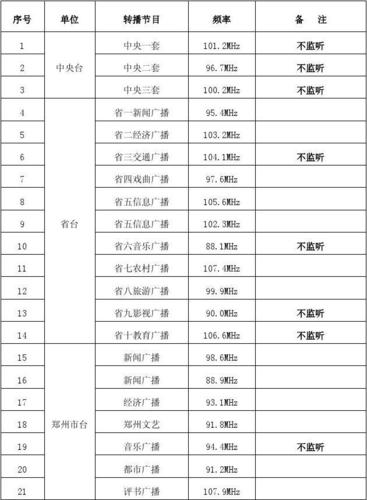 郑州地区广播节目频率表