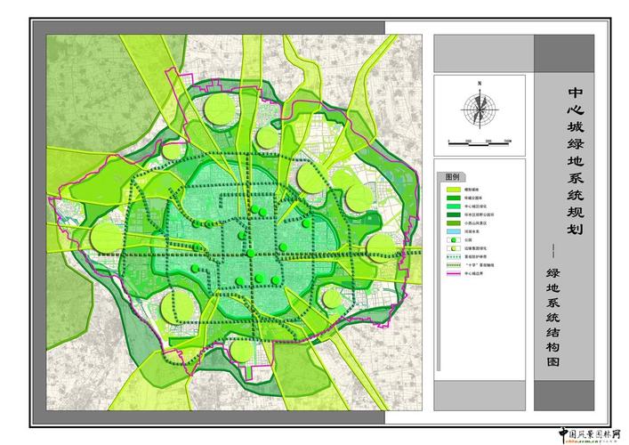 北京市绿地系统规划
