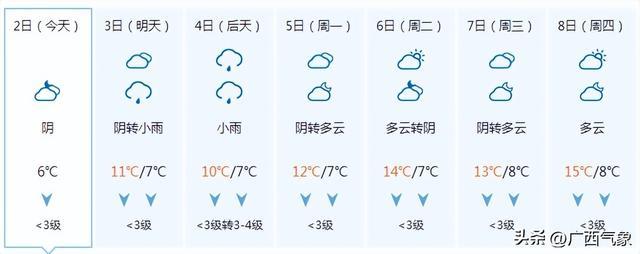 柳州一周天气预报