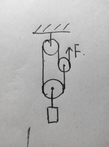 谁可以帮我画出一个''两个动滑轮,一个定滑轮的绕法''要准,要快!