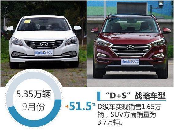 北京现代汽车销量9月排行榜2020年9月北京现代汽车销量排行榜