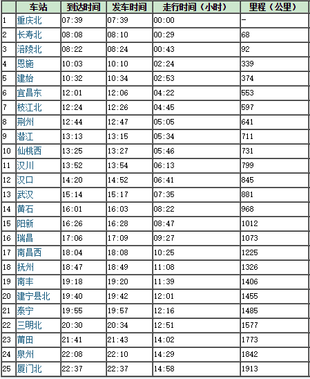k1143次列车时刻表