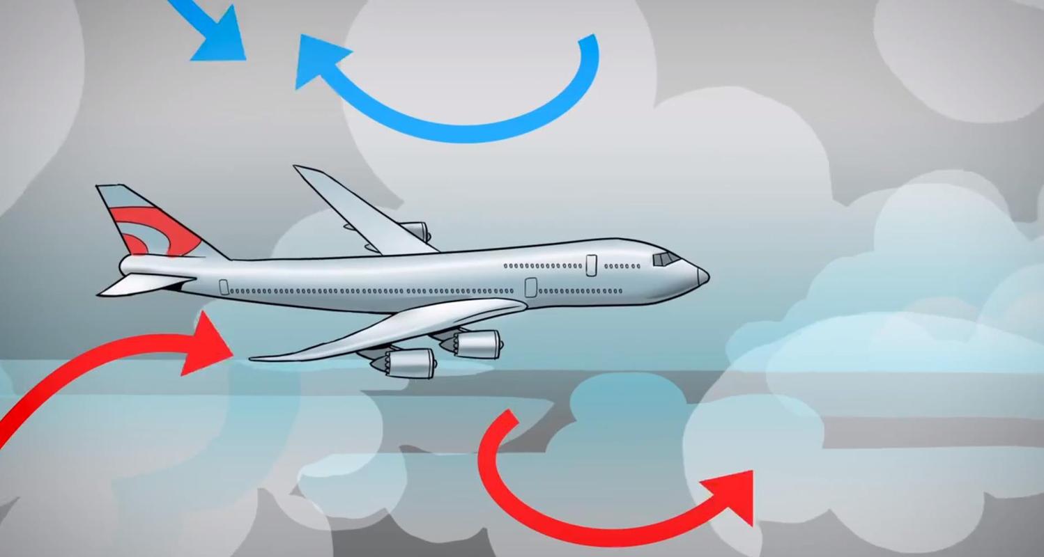 研究显示飞机晴空颠簸频率增加与气候变化有关