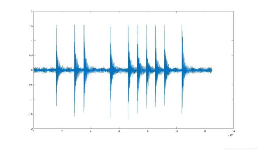 信号相关性学习笔记及matlab分析声波振动信号相关性实例