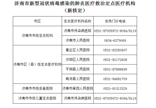 济南市新型冠状病毒感染的肺炎医疗救治定点医疗机构名单新核定