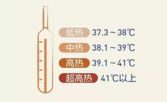 测量体温如何判断自己发热平静状态下超过c