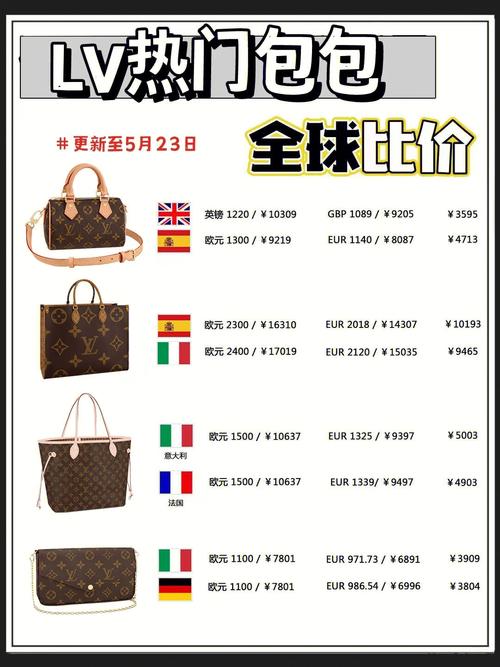 lv热门包包在哪买最便宜全球大比价1