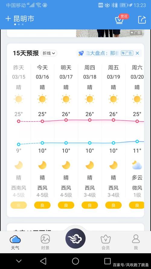 云南有这么一个县,号称四季如春的昆明冬天飘雪花,这却温暖如夏