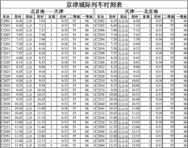 京津城际列车时刻表