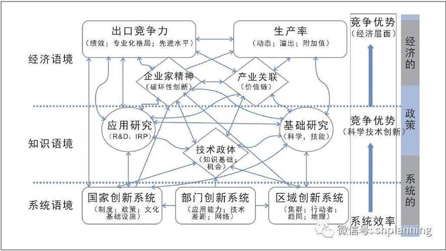 城市产业链和创新链融合发展与规划策略研究以杭州市为例上海城市规划