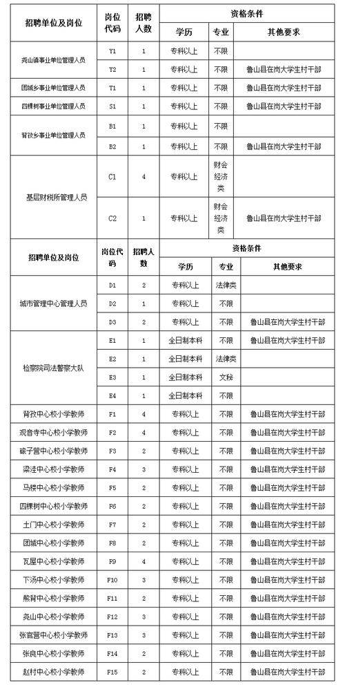2016年河南省鲁山县事业单位招聘60人