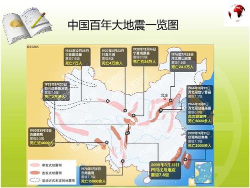 中国百年大地震一览图