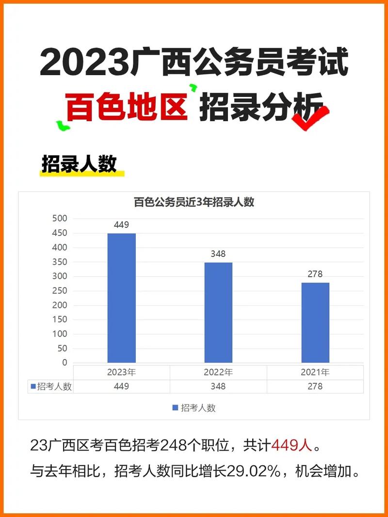 2023广西公务员考试:百色地区招录分析.2024年广西区考 - 抖音