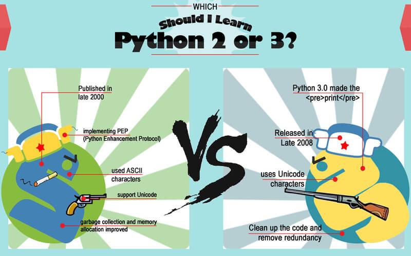 python 2和python 3的主要区别 -*- coding: utf-8 -*- 1 -*-coding