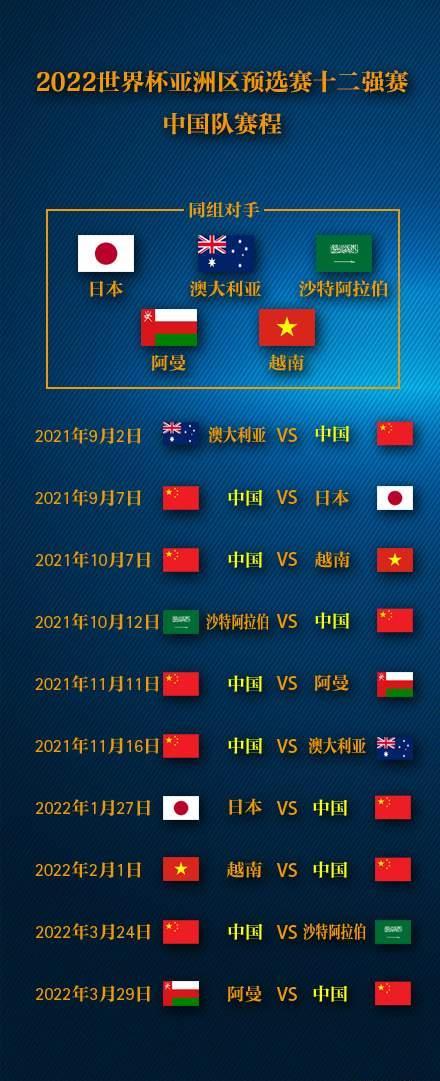 世界杯预选赛中国队出线分析中国队世界杯小组出线