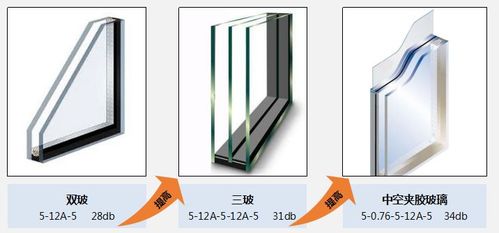 玻璃,胶条,胶角,密封堵件,封密套件系统等应用于门窗内,除了能让门窗