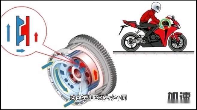 摩托车的滑动离合器和普通离合器的区别是什么,这个视频告诉你-汽车