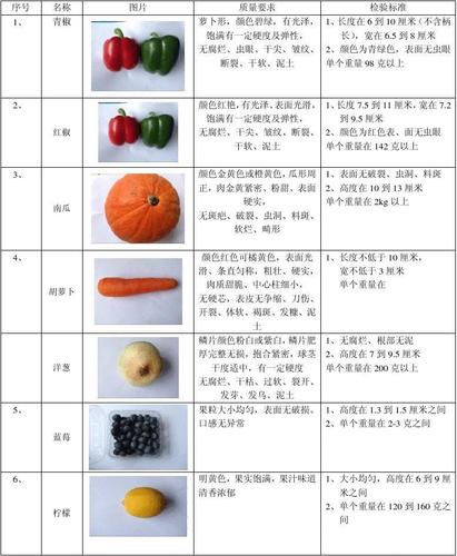 蔬菜产品标准