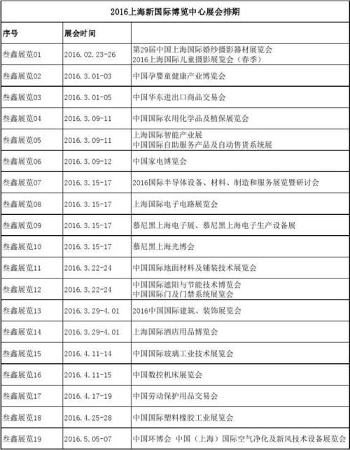 2016年最新上海新国际博览中心展会排期表