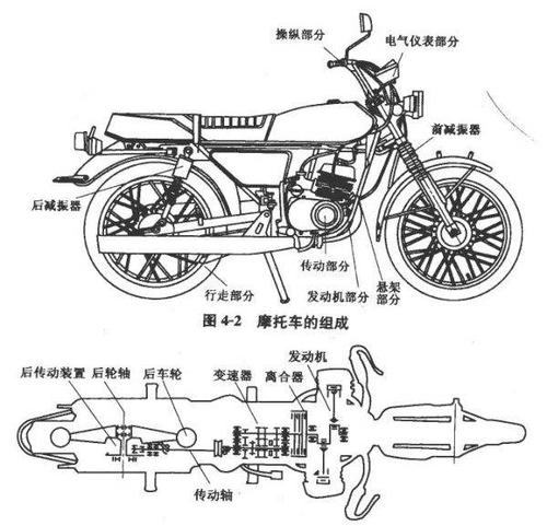 二,分析摩托车组成部分一,摩托车形象引导讲解3.