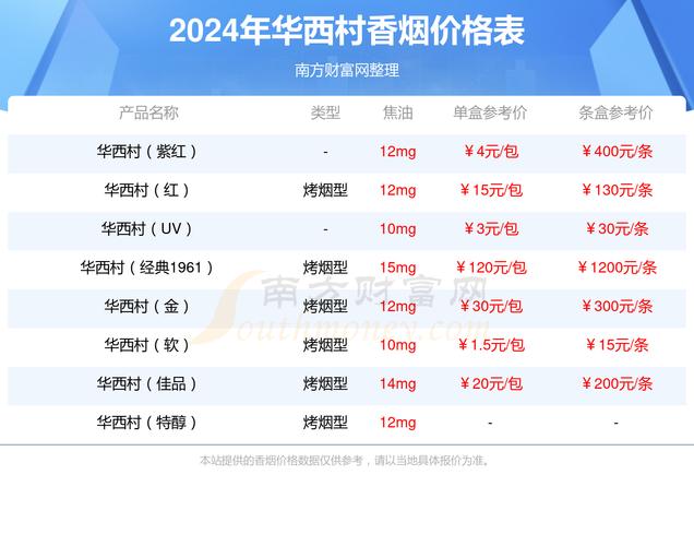 2024年华西村经典香烟价格查询基本信息一览