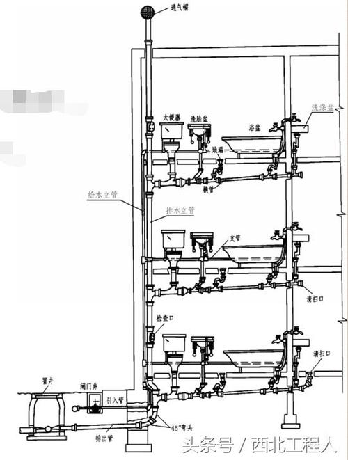一般采用统一的图例(2)绘制管道系统轴测投影图(3)识读给排水施工图