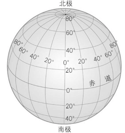 地球仪上的经线和纬线指示哪个方向