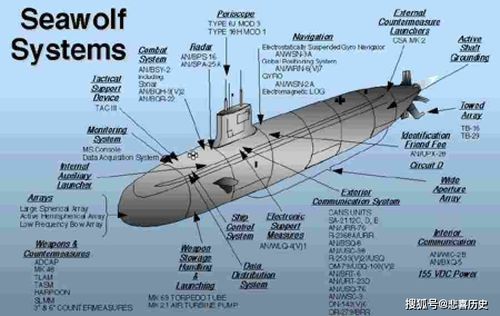美国潜水艇最深多少米