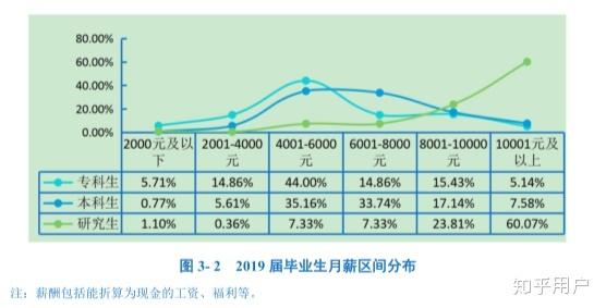 上海工程技术大学的毕业生薪酬水平如何