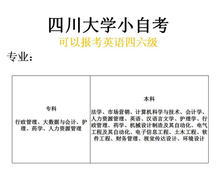 四川大学小自考报考指南959595.