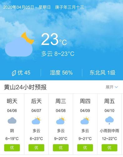 安徽省黄山市4月6日起未来五天天气预报 安徽省黄山市空气质量指数如
