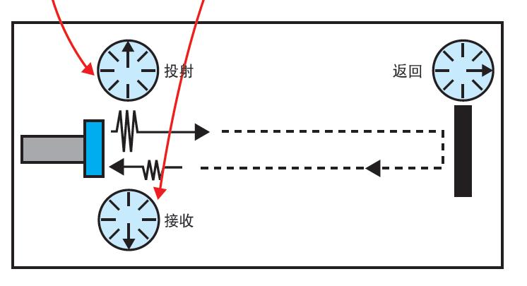 超声波传感器的工作原理是什么?