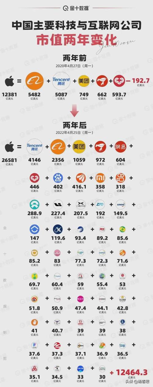 苹果中国所有主流互联网企业市值之合12464亿美元说明了什么