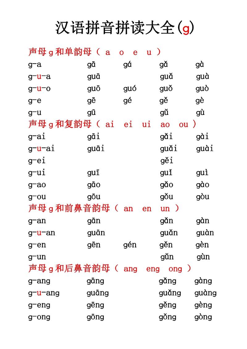 汉语拼音声母与韵母拼读汇总(中),每天10分钟,让孩子练习几 - 抖音
