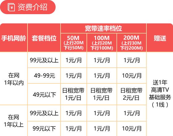 上海联通老用户专属:200m宽带仅需1元/月,送高清tv服务