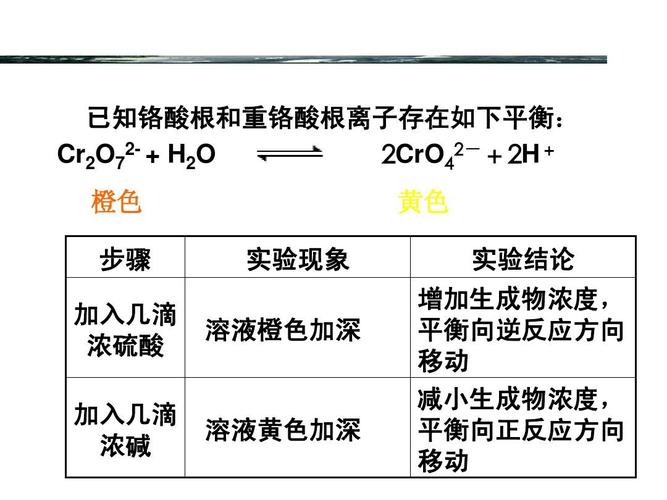 过氧化氢和硫化铜在酸性条件下